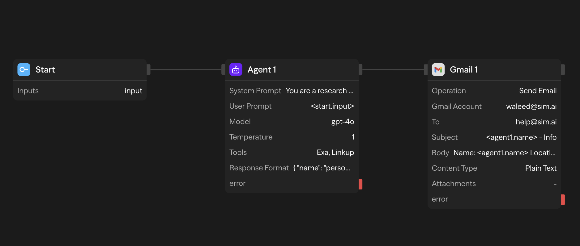 The finished people research workflow